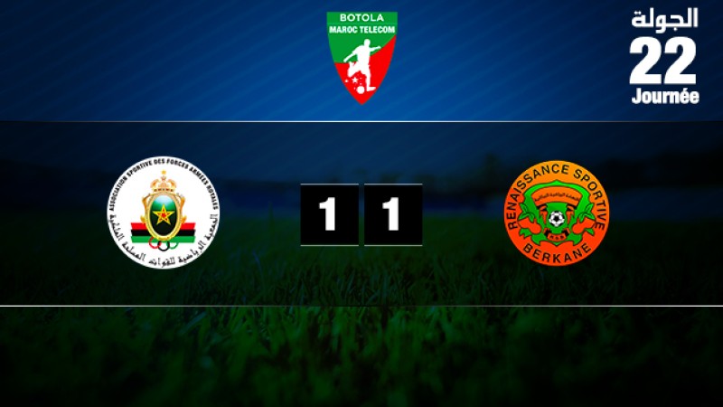 L'AS.FAR tenue en échec à domicile par la Renaissance de Berkane (1-1)