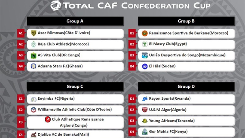 Coupe de la CAF : Le Raja Casablanca et la Renaissance Berkane respectivement dans les 1er et 2ème groupes