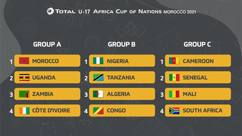 كأس إفريقيا للأمم لأقل من 17 سنة (المغرب 2021), المنتخب الوطني في المجموعة الأولى إلى جانب منتخبات أوغندا وزامبيا وكوت ديفوار