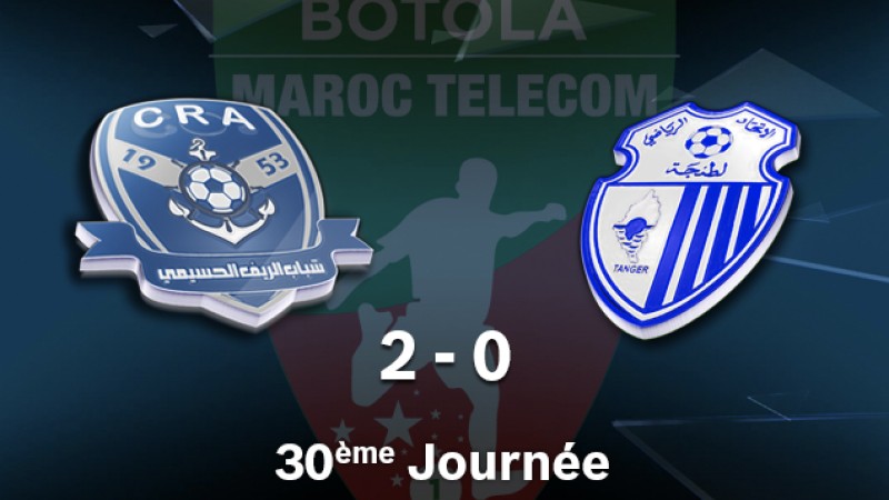 Botola M.T. Pro D1 (30è et dernière journée): Le CRA se maintient en D1, après sa victoire (2-0) face au champion l'IRT