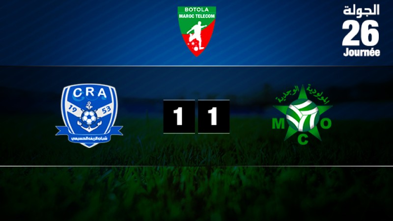 Chabab Rif Al Hoceima et Mouloudia d'Oujda se quittent sur un nul (1-1)