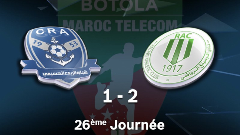 Botola Pro M.T. D1 (26ème journée): Défaite à domicile de Chabab Rif d'Al Hoceima (1-2) face au Racing de Casablanca