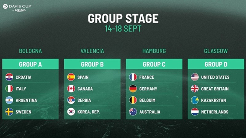 Coupe Davis (tirage au sort).. l'Espagne, la Serbie et le Canada dans le même groupe