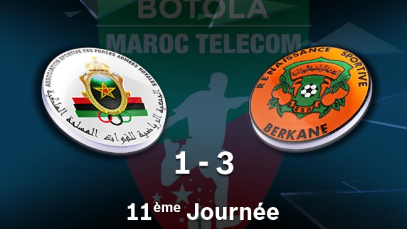 Botola M.T. D1 (11è journée): AS FAR battue à domicile par la Renaissance de Berkane (1-3)