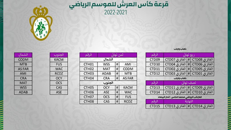 قرعة الأدوار النهائية لكأس العرش لكرة السلة (إناثا) لموسم 2021-2022