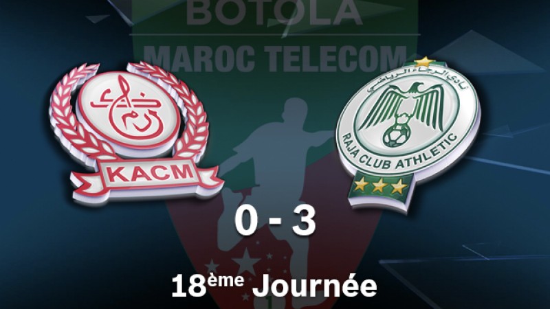 Botola M.T. D1 (18ème journée): Le Raja de Casablanca s'impose face au Kawkab de Marrakech (3-0)