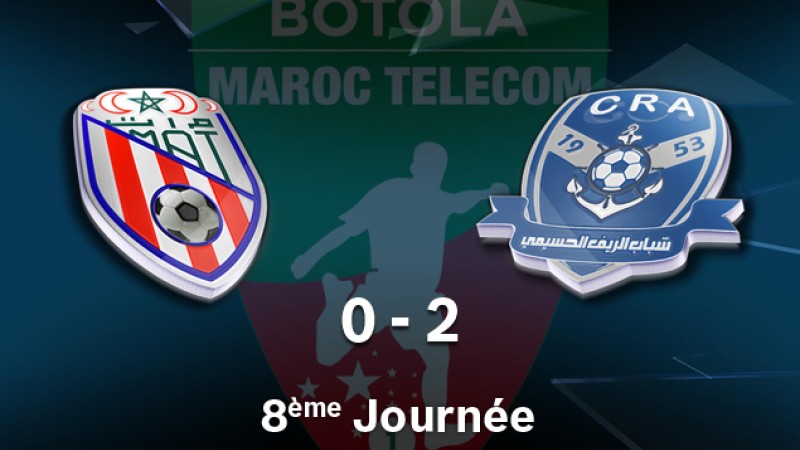 Botola Maroc Télécom D1 (8ème journée): Moghreb de Tétouan s’incline face au Chabab Rif d’Al Hoceima (0-2)