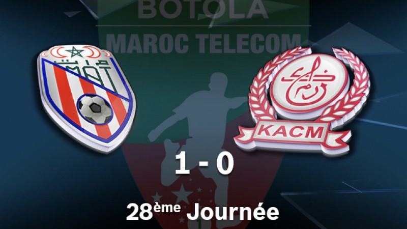 Botola Pro M.T. D1 (28è journée): Le Moghreb de Tétouan s'impose face au Kawkab de Marrakech (1-0) et se maintient en D1