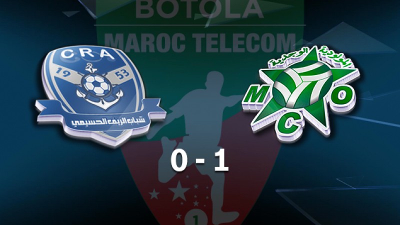 Botola Maroc Télécom D1 (11è journée): Victoire du Mouloudia d'Oujda face au Chabab Rif Al Hoceima (1-0)