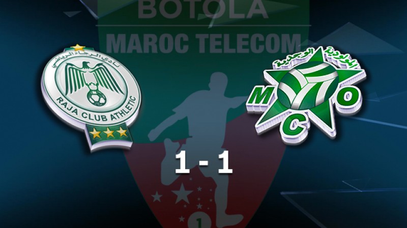 Le Mouloudia d’Oujda et le Raja de Casablanca se neutralisent (1-1)
