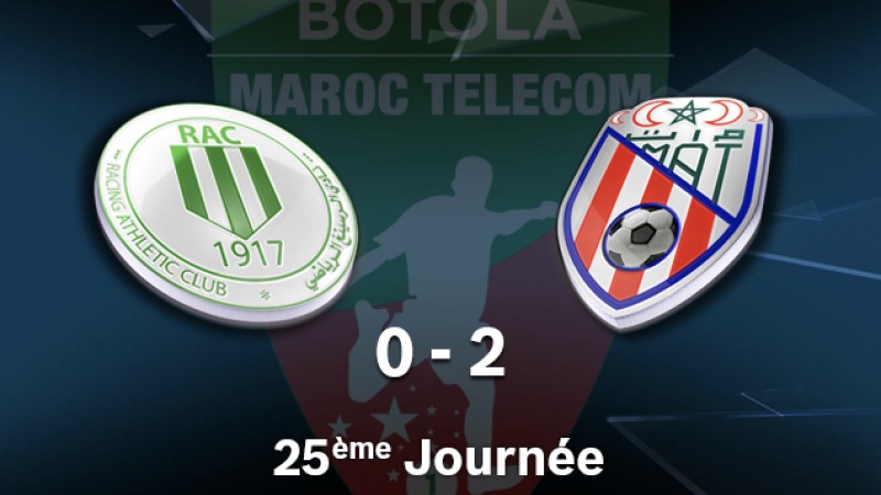 Botola Pro M.T. D1 (25è journée): Le Moghreb de Tétouan s'impose à l'extérieur contre le Racing Athletic Club de Casablanca (2-0)