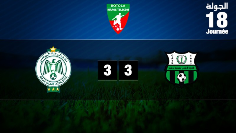 Botola Maroc Télécom D1 (18ème journée): Le Raja de Casablanca tenu en échec à domicile par le Youssoufia de Berrechid (3-3)