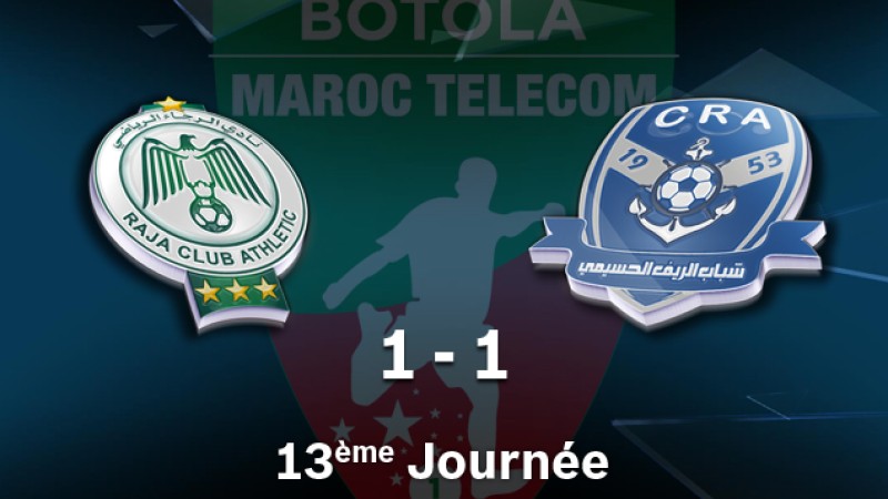 Botola Pro (13ème journée): Raja de Casablanca tenu en échec (1-1) face au Chabab Rif Al Hoceima
