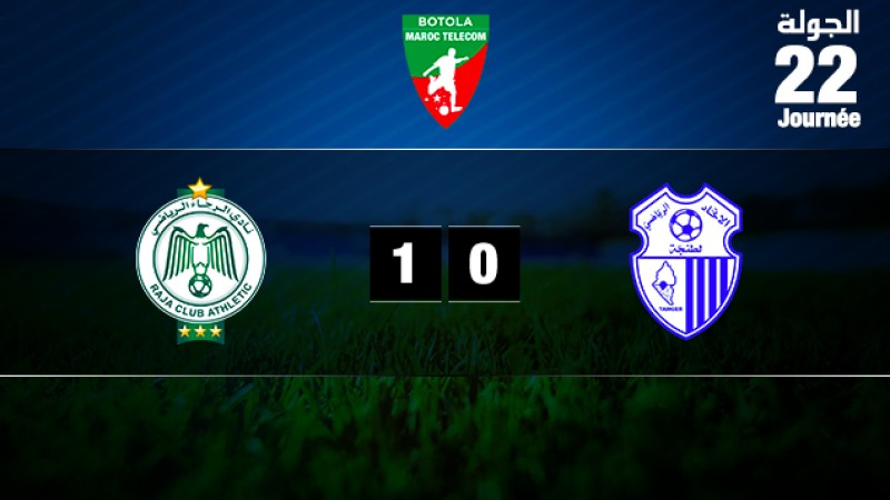 Le Raja de Casablanca s'impose face à l'Ittihad de Tanger (1-0)
