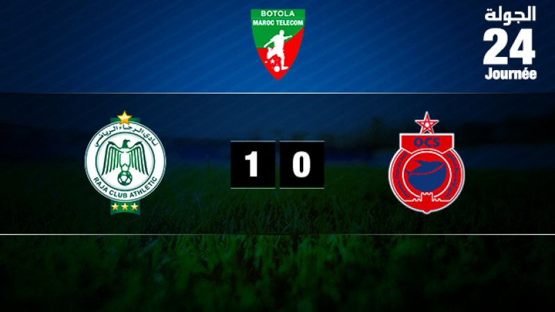 Le Raja de Casablanca s'impose face à l’Olympic de Safi (1-0) et s’empare de la position de dauphin