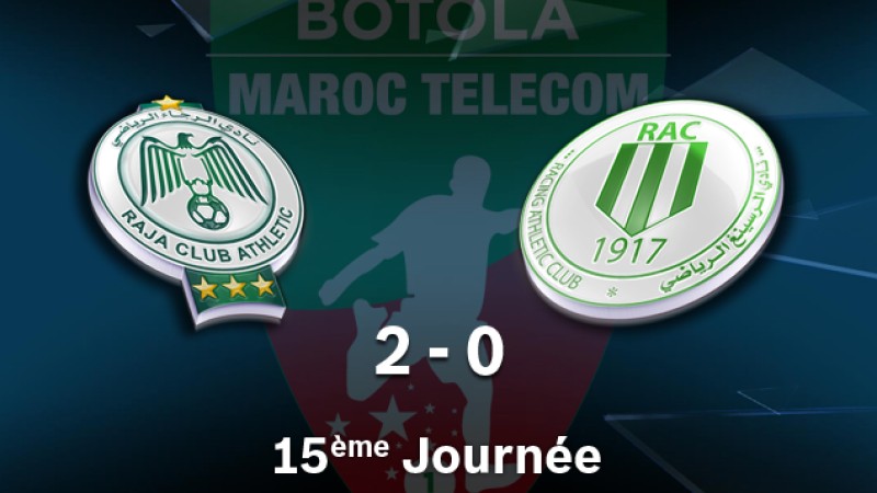 Botola Pro M.T. D1 (15ème journée): Victoire du Raja de Casablanca face au RAC Casablanca (2-0)