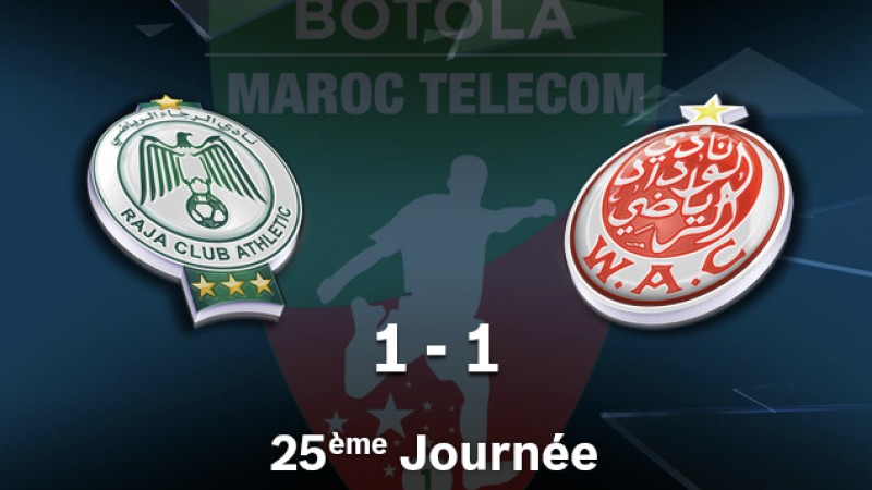 Botola Pro M.T. D1 (25e journée): Le 124ème derby casablancais entre le Raja et le Wydad se solde par un nul 1-1