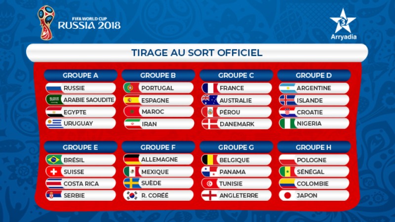 Mondial 2018 : les Lions de l’Atlas dans un groupe B très relevé