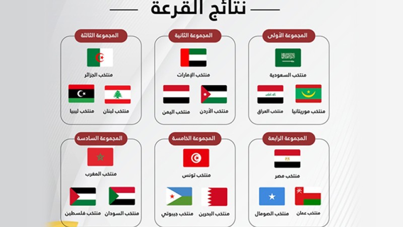 القرعة تضع المنتخب المغربي في المجموعة السادسة لبطولة كأس العرب للمنتخبات تحت 20 عاما المرتقبة في مدينة أبها