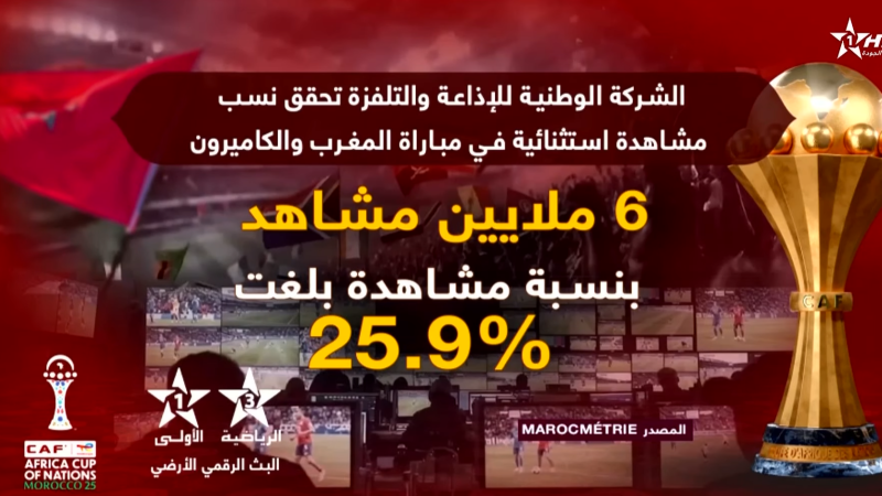 Le contenu numérique de la Société nationale de la radiodiffusion et de la télévision pendant la Coupe d’Afrique des Nations Maroc 2025.