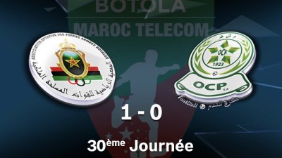 Botola M.T. D1 (30è et dernière journée): Victoire à domicile de l'AS FAR face à l'Olympique Khouribga (1-0)