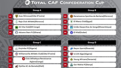 Coupe de la CAF : Le Raja Casablanca et la Renaissance Berkane respectivement dans les 1er et 2ème groupes