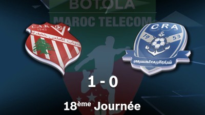 Botola M.T. D1 (18ème journée): Chabab Atlas Khénifra s'impose face au Chabab Rif Al Hoceima (1-0)