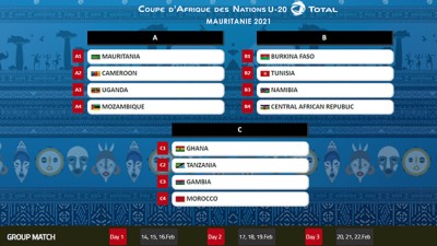 كأس أمم إفريقيا لأقل من 20 سنة, القرعة تضع أشبال الاطلس في مواجهة منتخبات غانا وتنزانيا وغامبيا