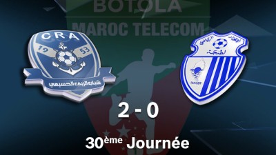 Botola M.T. Pro D1 (30è et dernière journée): Le CRA se maintient en D1, après sa victoire (2-0) face au champion l'IRT