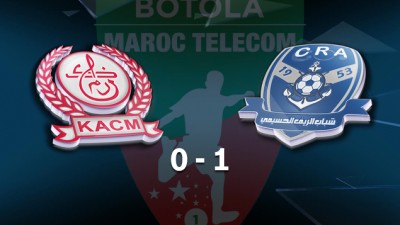 Botola Maroc Télécom D1 (6ème journée): Chabab Al Hoceima s'impose face au KACM (1-0)