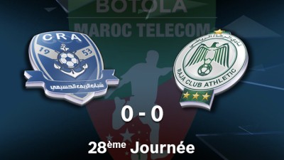 Botola Pro M.T. D1 (28è journée): Match nul blanc à domicile de Chabab Rif Al Hoceima face au Raja de Casablanca