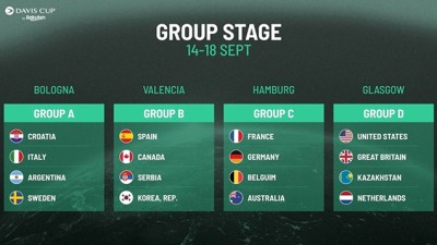 كأس ديفيس.. منتخب إسبانيا بنجميه نادال وألكاراس في ذات المجموعة مع منتخب صربيا ونجمه ديوكوفيتش