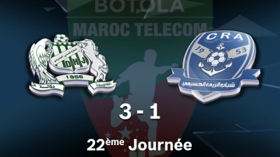Botola Pro M.T. D1 (22è journée) : Le DHJ s’impose à domicile face au CRA (3-1)