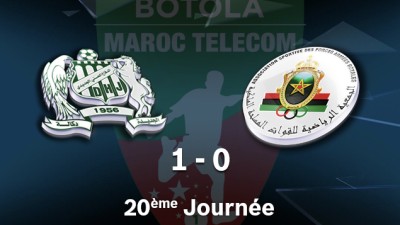 Botola Pro M.T. D1 (20ème journée): victoire de Difaâ El Jadida face à l'AS FAR (1-0)