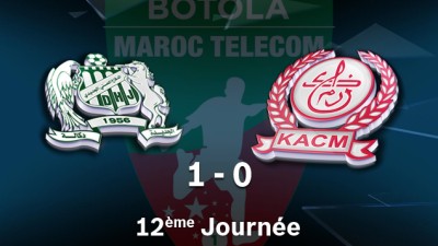 Botola Pro (12è journée): Victoire à domicile de Difaâ El Jadida face au Kawkab Marrakech (1-0)