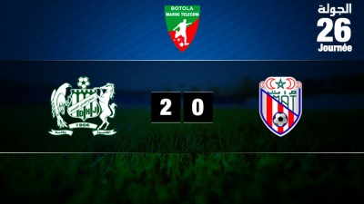 Le Difaâ d'El Jadida s’impose face au Moghreb de Tétouan (2-0)