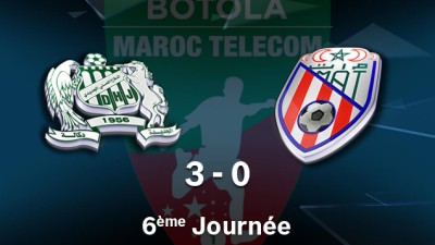 Botola Maroc Télécom D1 (6ème journée): Victoire de Difaa El Jadida face au Moghreb de Tétouan (3-0)