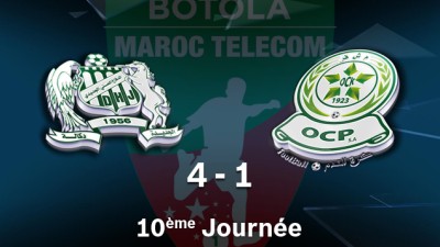 Botola M.T. D1 (10è journée): DHJ/OCK (4-1)