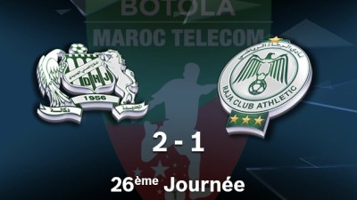 Botola Pro M.T. D1 (26è journée): Le Difaâ d'El Jadida s’impose face au Raja de Casablanca (2-1)