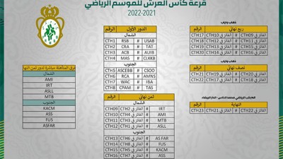 قرعة الدور الأول والأدوار النهائية لكأس العرش لكرة السلة (ذكورا) لموسم 2021-2022