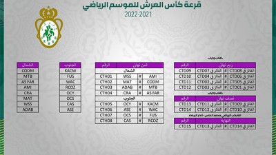 قرعة الأدوار النهائية لكأس العرش لكرة السلة (إناثا) لموسم 2021-2022