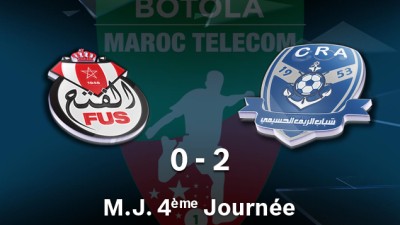 CRA s’est imposé face au FUS (0-2)
