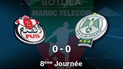 Botola M.T. D1 (8ème journée): Match nul (0-0) entre le FUS de Rabat et le Raja de Casablanca