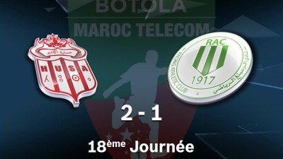 Botola Pro M.T. D1 (18ème journée): Victoire du Hassania d'Agadir face au RAC Casablanca (2-1)