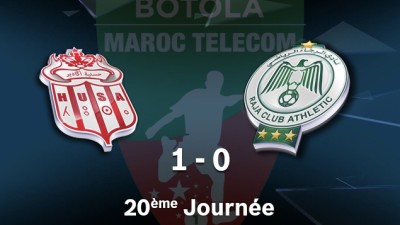 Botola Pro M.T.D1 (20ème journée): Le Hassania d'Agadir s'impose face au Raja de Casablanca (1-0)