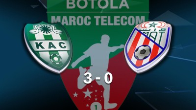Botola Maroc Télécom D1 (24e journée): Le KAC bat le MAT (3-0)