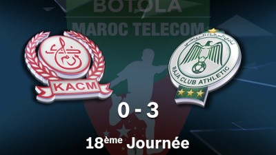 Botola M.T. D1 (18ème journée): Le Raja de Casablanca s'impose face au Kawkab de Marrakech (3-0)