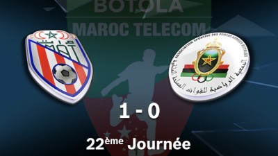 Botola PRO M.T. D1 (22è journée) : Victoire du Moghreb de Tétouan à domicile face à l’AS FAR (1-0)