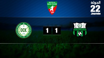 L'Olympique de Khouribga et le Youssoufia de Berrechid se quittent sur un nul (1-1)