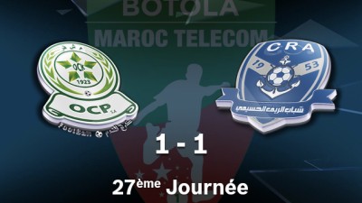 Botola Pro M.T. D1 (27è journée): Olympique Khouribga et Chabab Rif Al Hoceima, sans vainqueur ni vaincu (1-1)